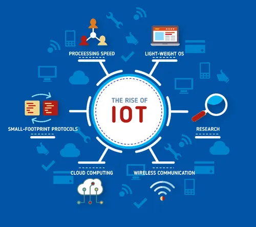 IT & IoT Services